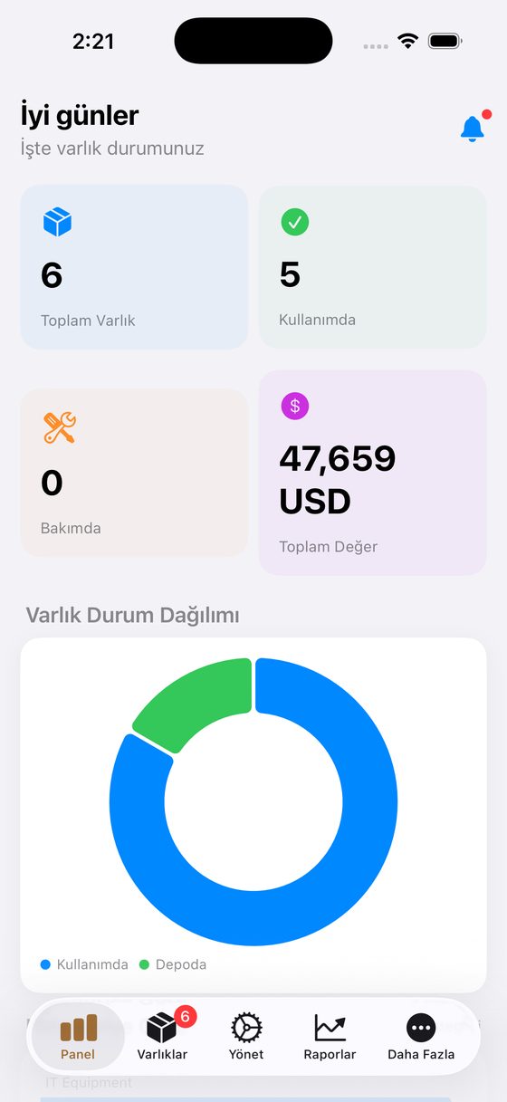 HG Asset Manager - Panel ekranı