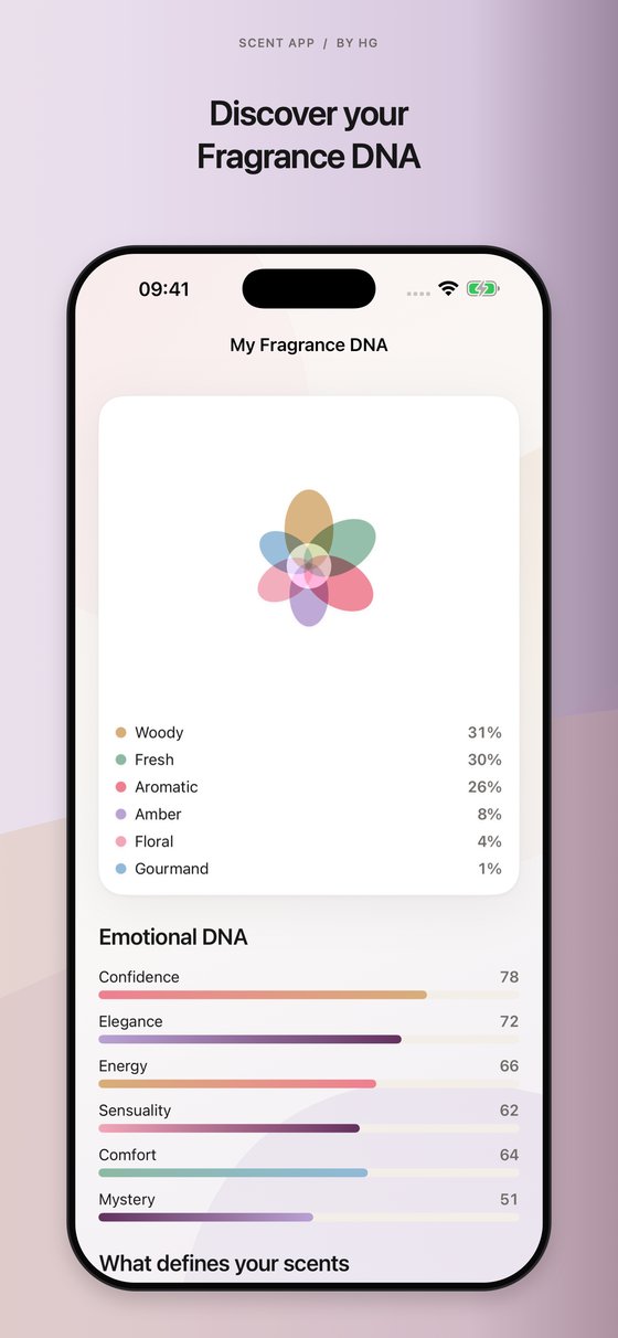Scent App by HG - Ihre Duft-DNA