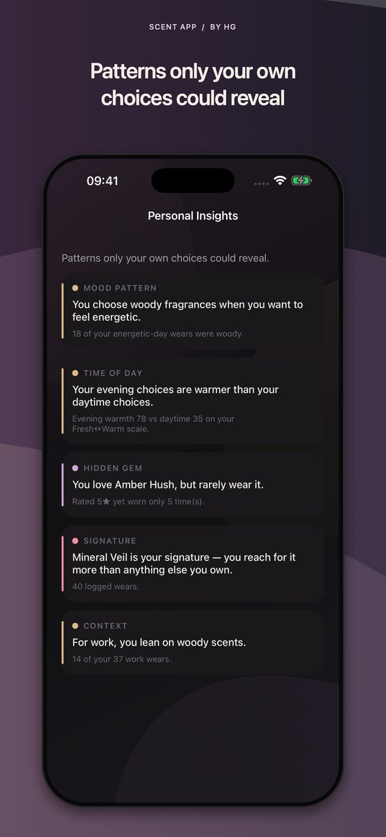 Scent App by HG - Persönliche Einblicke