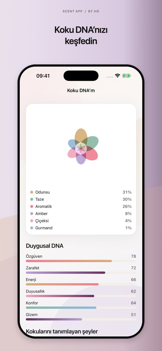 Scent App by HG - Koku DNA'nız