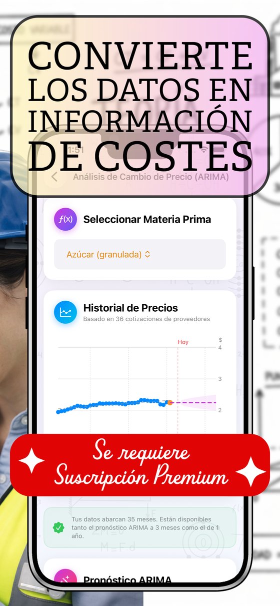 Costo del Producto - Pronóstico de precios con ARIMA